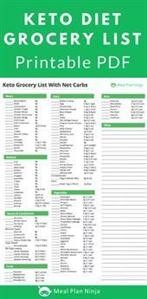 Keto Meal Plan Personalized